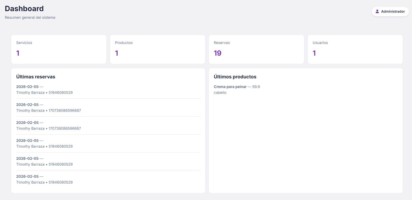 Panel administrativo (Dashboard) - Reser-fy