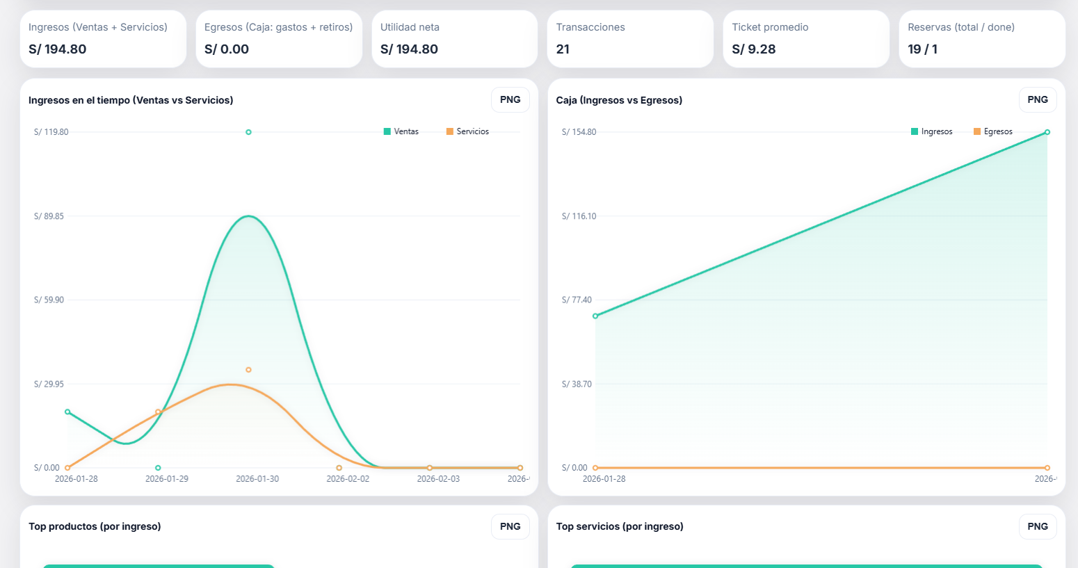 Reportes de ventas y métricas - Reser-fy